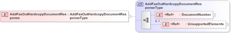 XSD Diagram of AddFaxOutHardcopyDocumentResponse