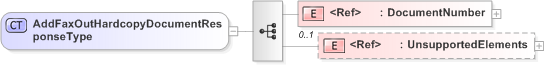 XSD Diagram of AddFaxOutHardcopyDocumentResponseType