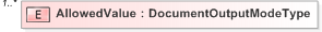 XSD Diagram of AllowedValue