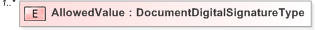 XSD Diagram of AllowedValue
