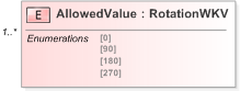 XSD Diagram of AllowedValue