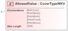 XSD Diagram of AllowedValue