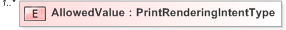 XSD Diagram of AllowedValue