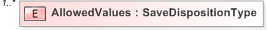 XSD Diagram of AllowedValues