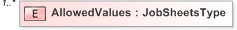 XSD Diagram of AllowedValues