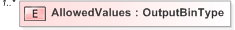 XSD Diagram of AllowedValues