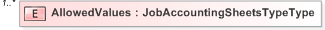 XSD Diagram of AllowedValues
