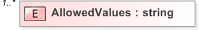 XSD Diagram of AllowedValues