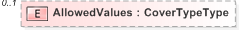 XSD Diagram of AllowedValues