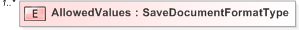 XSD Diagram of AllowedValues