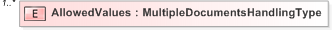 XSD Diagram of AllowedValues