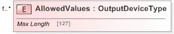 XSD Diagram of AllowedValues