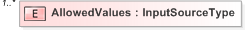 XSD Diagram of AllowedValues
