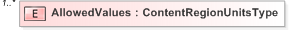 XSD Diagram of AllowedValues