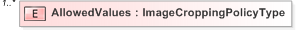 XSD Diagram of AllowedValues