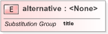 XSD Diagram of alternative