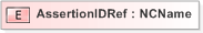 XSD Diagram of AssertionIDRef
