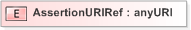 XSD Diagram of AssertionURIRef