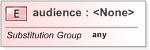 XSD Diagram of audience