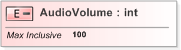 XSD Diagram of AudioVolume