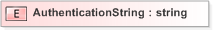 XSD Diagram of AuthenticationString