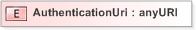 XSD Diagram of AuthenticationUri