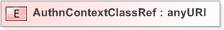 XSD Diagram of AuthnContextClassRef