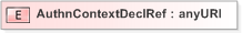 XSD Diagram of AuthnContextDeclRef