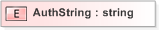 XSD Diagram of AuthString