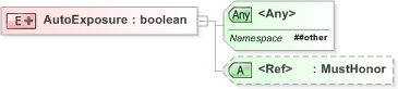 XSD Diagram of AutoExposure