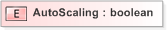 XSD Diagram of AutoScaling