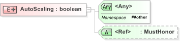 XSD Diagram of AutoScaling