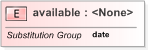 XSD Diagram of available