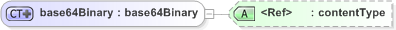 XSD Diagram of base64Binary