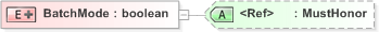 XSD Diagram of BatchMode