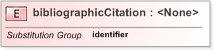 XSD Diagram of bibliographicCitation