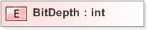 XSD Diagram of BitDepth