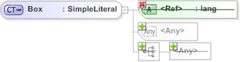 XSD Diagram of Box