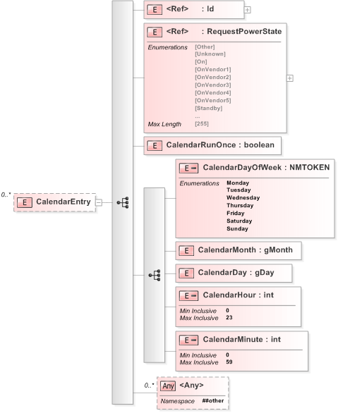 XSD Diagram of CalendarEntry