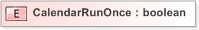 XSD Diagram of CalendarRunOnce
