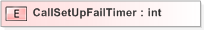 XSD Diagram of CallSetUpFailTimer