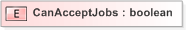 XSD Diagram of CanAcceptJobs