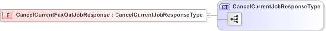 XSD Diagram of CancelCurrentFaxOutJobResponse