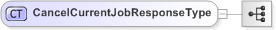 XSD Diagram of CancelCurrentJobResponseType