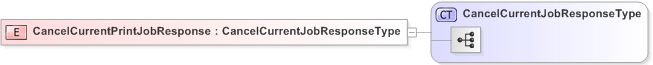 XSD Diagram of CancelCurrentPrintJobResponse