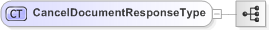 XSD Diagram of CancelDocumentResponseType