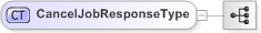 XSD Diagram of CancelJobResponseType