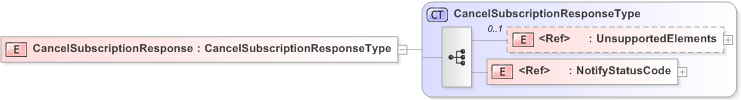 XSD Diagram of CancelSubscriptionResponse