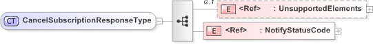 XSD Diagram of CancelSubscriptionResponseType