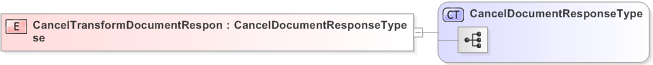 XSD Diagram of CancelTransformDocumentResponse